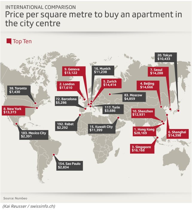 What is the cost of living in Switzerland in 2019?